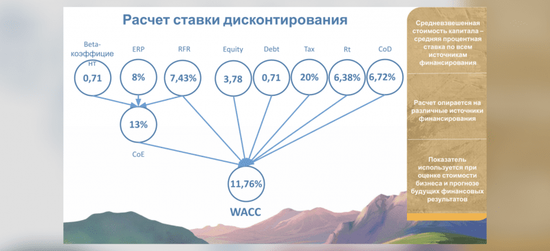 Работа студента